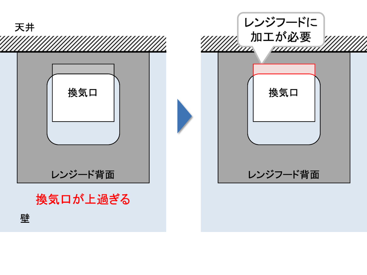 キッチンのレンジフードと換気扇をdiyで交換 取り付けする方法 自分でも簡単設置 金のなる木で大家生活