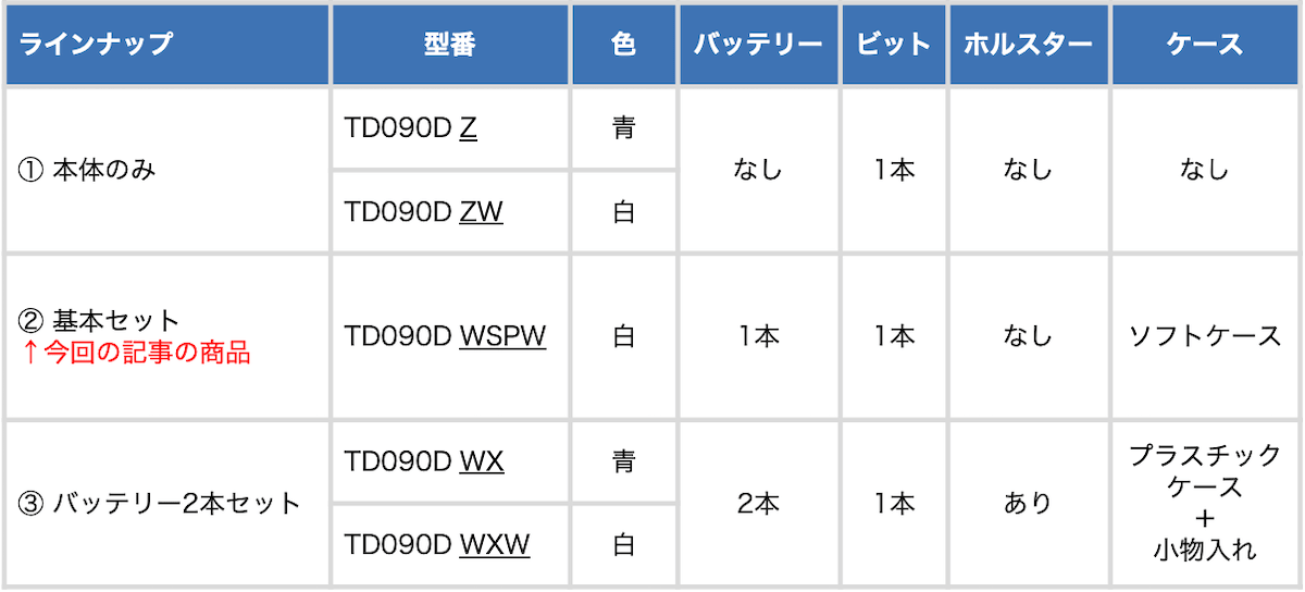 マキタの10.8VインパクトドライバーTD090Dのラインナップ